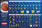 Barilla Full Line Poster